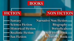 Overview Of Different Genres Of Books - Info About Online Book Reading ...